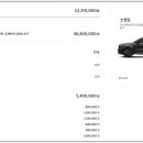 기아오토큐 동탄리베라점 이미지