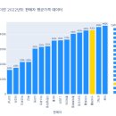 Re: 문제272. (오늘의 마지막 문제) 개인적으로 수집한 네이버 쇼핑 데이터를 가지고... 이미지