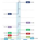 [ 2022-12-05 ] 급수 배관경 설계기준 비교 검토 이미지