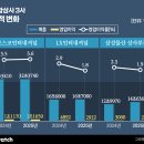 SK종합상사 이미지