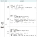 재단법인 경북테크노파크