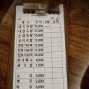 대밭골 | [울산 삼산 돼지국밥] 울산 삼산 혼밥 가성비 밥집 대밭골 돼지 국밥 후기