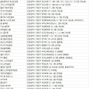 효성새마을금고문화복지후생사업골프연습장 이미지