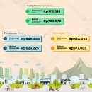 가정중앙시장(1) 이미지