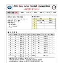 [초등부 여자-1] 2025 Korea Junior Floorball Championships- PINK TOAD 이미지
