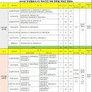 장성체육관 Daum카페
