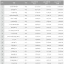 평촌트리지아 이미지