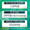 경기도 수원시 권선구 정조로513번길 24 (세류동, 양지아파트) | [나눔로또] 동행복권 1122회 당첨금, 당첨지역, 실수령, 자동수동, 리허설 정보