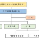천안드림이비인후과의원 이미지