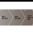 대희농장 이미지