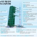 에스엔에이치코리아 이미지