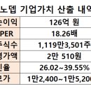 (주)아모센스 이미지