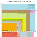 CGV IMAX 국내외 상영관 스크린 크기 비교 (시드니 주의) 이미지