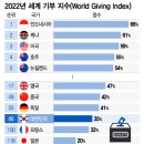 더차트