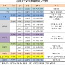 2022 대한철인3종협회장배 심판명단 이미지