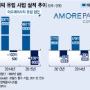 아모레화장품 - 사천시 남일로 12 | 아모레화장품