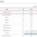 블루홀 '배틀그라운드' 스팀 게임 최초 국내 PC방 점유율 1위 등극 이미지