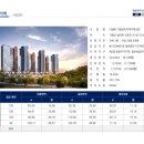 디엘본가평설악조합 네이버블로그