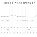 서울다방 이미지