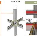 동서지하개발