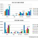 4월 분양대전 볼 만할 것 같다 이미지