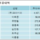 (주)코아시아 이미지