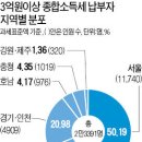 물꼬난방