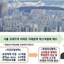 투데이부동산뉴스-10~04 이미지