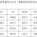 제31회 강원특별자치도민 생활체육대회 족구 경기결과 이미지