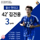 고교축구 전국 왕중왕전 네이버 중계주소(광양제철고 vs 현대고) 15:30 / 각팀 주요선수 (브금주의/끌어올리기) 이미지