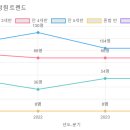 써니힐유치원 이미지