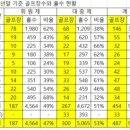 한국3M연구소 1 헤럴드경제