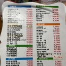 고봉민김밥인노원마들역점 - 노원구 동일로 1538 | 고봉민김밥인노원마들역점