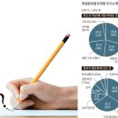 지니어스에듀 이미지