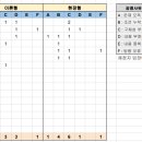 (5순환 수강생 필독) 모의고사 전반부 성적표 배부 알림 이미지