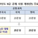 [강원도민일보] 9급 공무원 시험, 2026년부터 과목당 문항 20→25개로 이미지