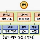 부성여관 | ■3성 6부제■