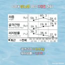 당뇨병과 건강관리 | 대구 여성 당뇨병 체중관리 PT 6개월 후기 (2탄) /신매헬스 시지헬스 신매PT 시지PT