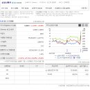 (주)삼표에너지 이미지