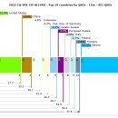 2022 CQ WW CW 분석 HL1VAU ( 펌 ) 이미지