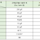 도금 이미지