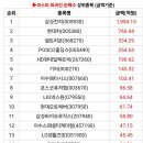세기전기상사 이미지