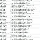 세일치과의원 이미지