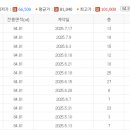 광교더포레스트탑공인중개사사무소 이미지