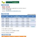 신수도횟집식당