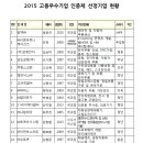 (주)이앤비테크