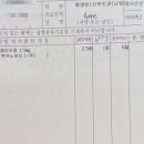 삼층약국 이미지