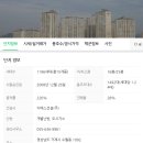 수월초등학교 병설유치원 이미지