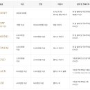 퍼스트라운지 - 진천군 | 퍼스트라운지