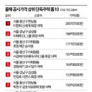 용산-207 이미지